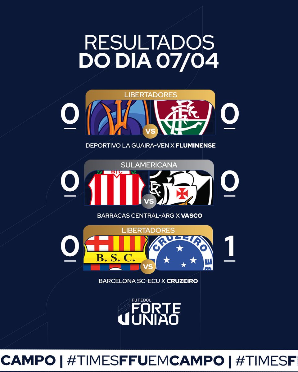 forte_uniao's tweet image. PONTO FINAL NA TERÇA-FEIRA! 🤝
Enquanto os cariocas empataram sem gols, o Cabuloso venceu fora de casa!
#ForteUnião #Fluminense #Vasco #Cruzeiro