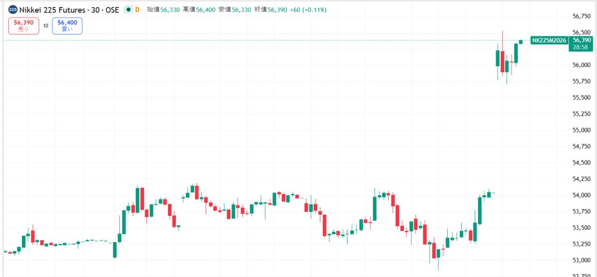 爆上げ銘柄情報 &日本株 tweet media