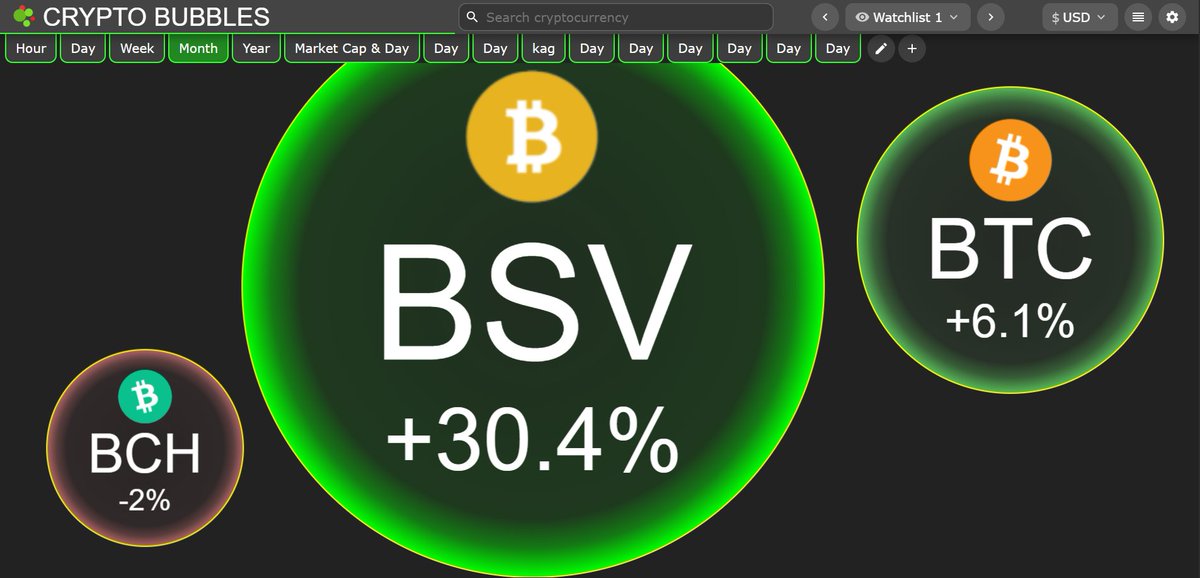BSV's Chronicle upgrade is live. Original Bitcoin protocol has been fully restored.