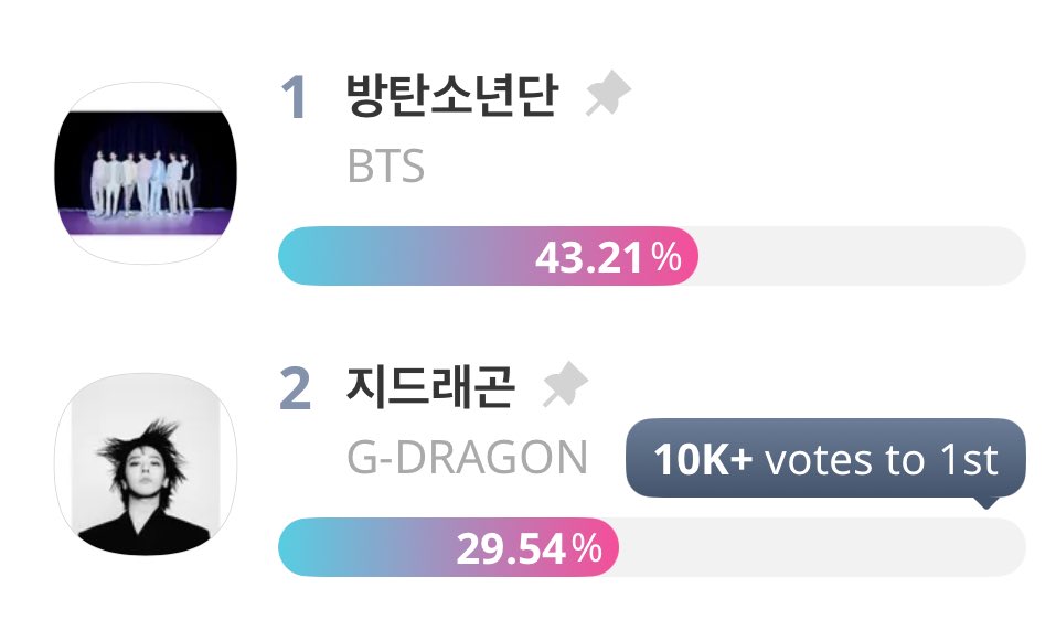 VOTE WITH ARMY⁷ tweet media