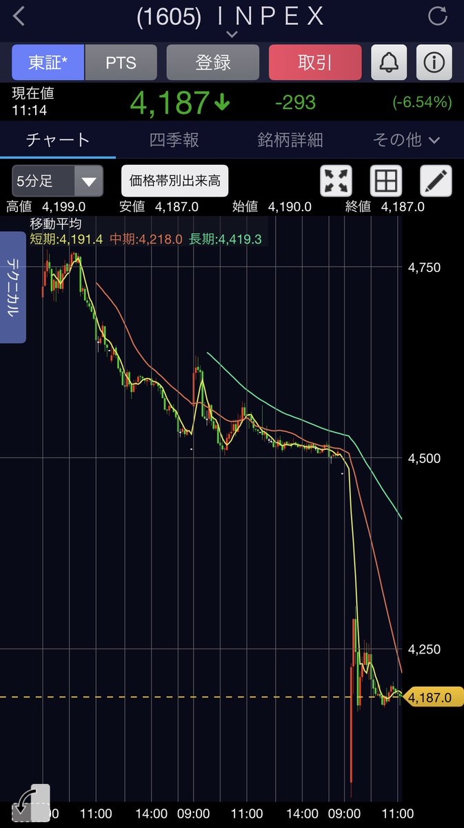 紫宝𓈒𓏸投資歴25年🍀長期高配当株🇯🇵 & インデックス 投資家🌏🇺🇸 tweet media