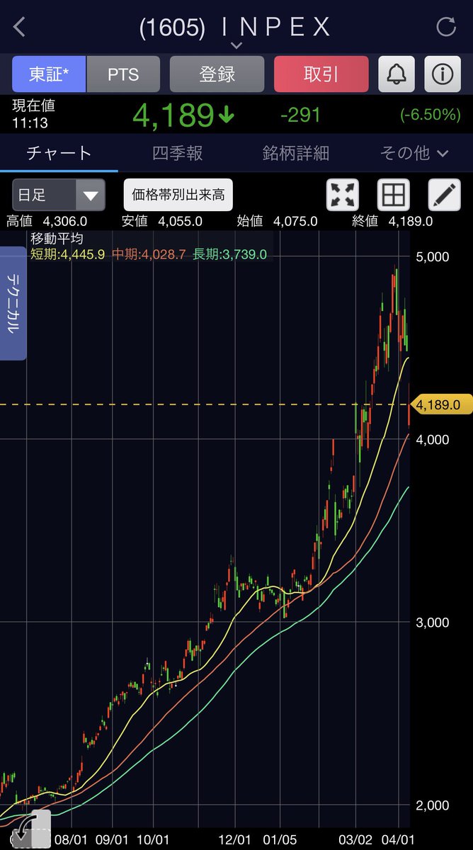紫宝𓈒𓏸投資歴25年🍀長期高配当株🇯🇵 & インデックス 投資家🌏🇺🇸 tweet media