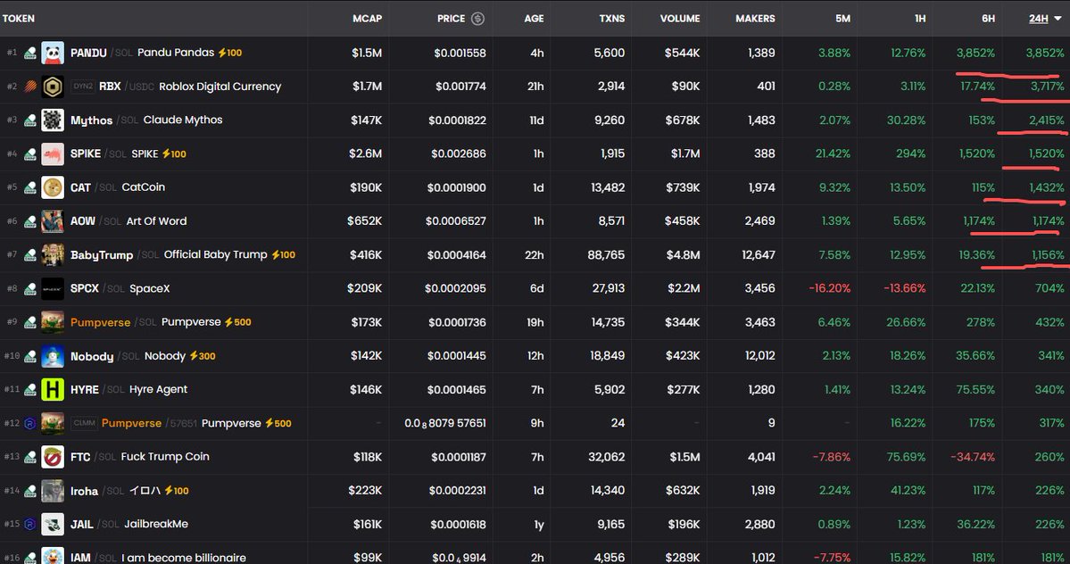 Airdrop New Coin tweet media