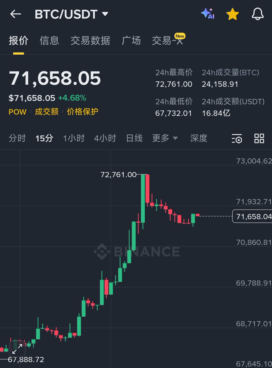 Mars 🔶 BNB tweet media