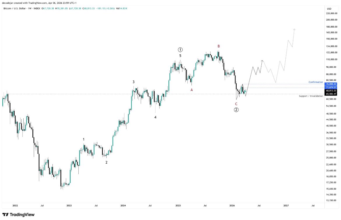 T-Crypto & Stocks (TCS) tweet media