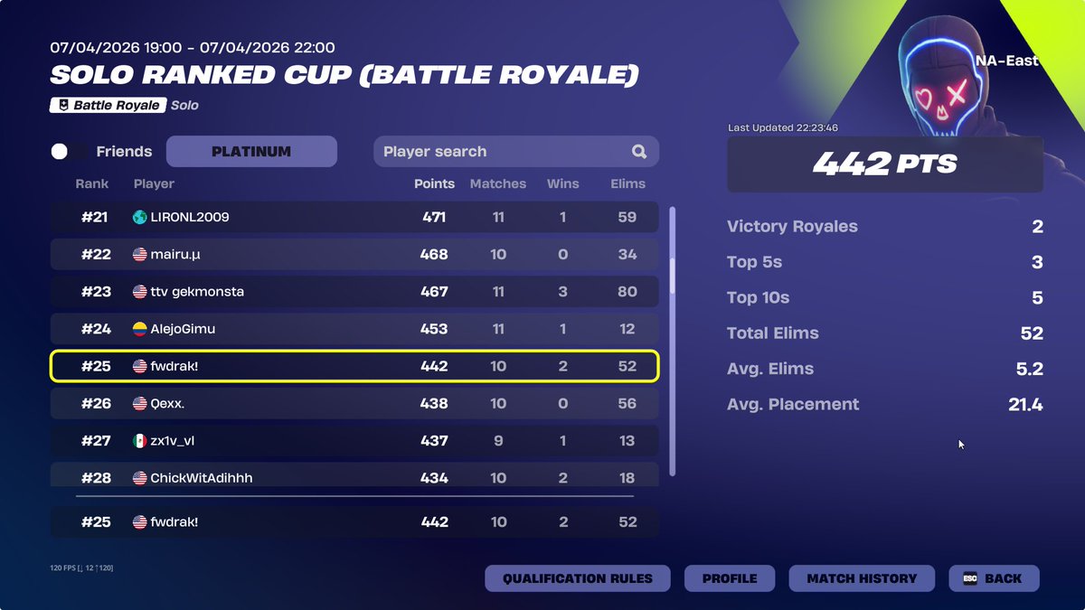 vfxdraco's tweet photo. #25 Solo Ranked Cup https://t.co/XPsNCq7aN1
