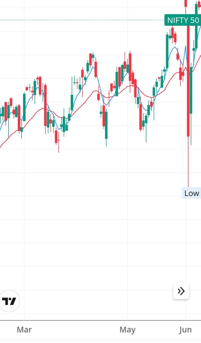 NISHANT Garg tweet media