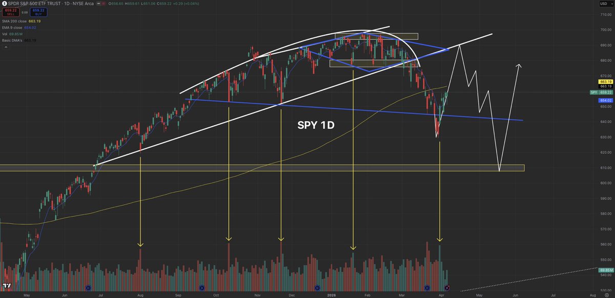 Mike Investing tweet media