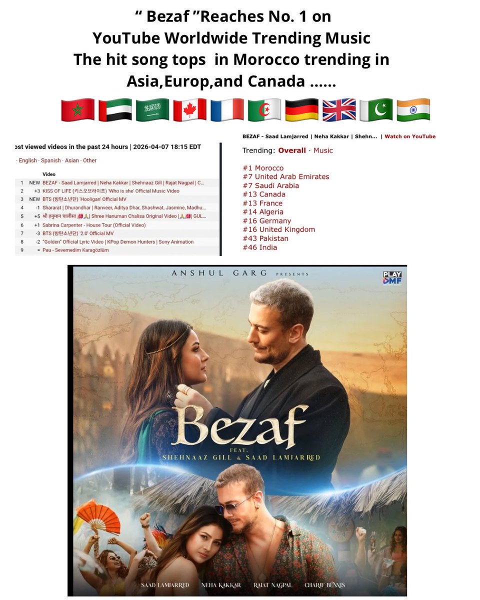 Bezaf ”Reaches No. 1 on
YouTube Worldwide Trending Music
The hit song tops  in Morocco trending in Asia,Europ,and Canada ……  🇲🇦🇦🇪🇸🇦🇨🇦🇫🇷🇩🇿🇩🇪🇬🇧🇵🇰🇮🇳 #SaadLamjarred #Bezaf #ShhenaazGill #سعد_لمجرد <a href="/saadlamjarred1/">Saad Lamjarred</a> <a href="/ishehnaaz_gill/">Shehnaaz Gill</a> <a href="/iAmNehaKakkar/">Neha Kakkar</a>