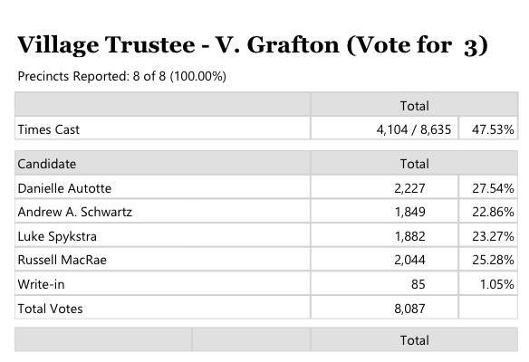 Brett Galaszewski tweet media