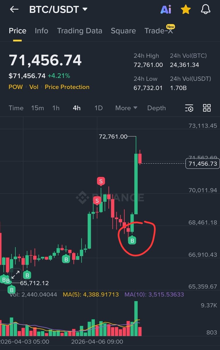 SCryptoTrader tweet media