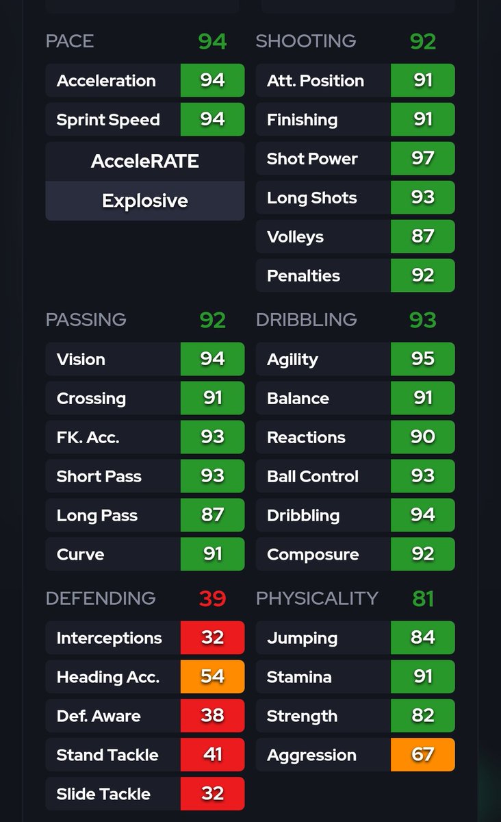 dordordoacou's tweet image. 🇧🇷ロナウジーニョ
🇧🇷Ronaldinho
♣️WWカード（88 SBC）
⚖️180cm 固有

Blazing Winger
95の7mと比較してもPS構成やWF5であることを考慮するエボの方が良いかも
CAM or LM

✅️
・高精度+
・迅速+
・的確なパス+
・パス3種（的確、鋭い、ティキタカ）と俊足追加

⚠️
・なし

#FC26 #EAFC26 #Evolution