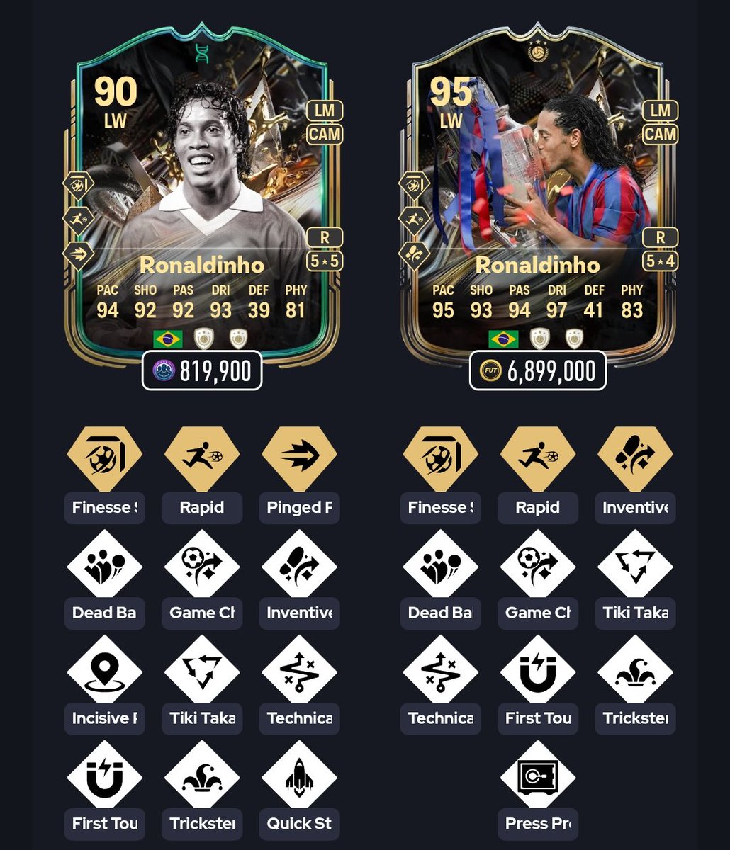dordordoacou's tweet image. 🇧🇷ロナウジーニョ
🇧🇷Ronaldinho
♣️WWカード（88 SBC）
⚖️180cm 固有

Blazing Winger
95の7mと比較してもPS構成やWF5であることを考慮するエボの方が良いかも
CAM or LM

✅️
・高精度+
・迅速+
・的確なパス+
・パス3種（的確、鋭い、ティキタカ）と俊足追加

⚠️
・なし

#FC26 #EAFC26 #Evolution