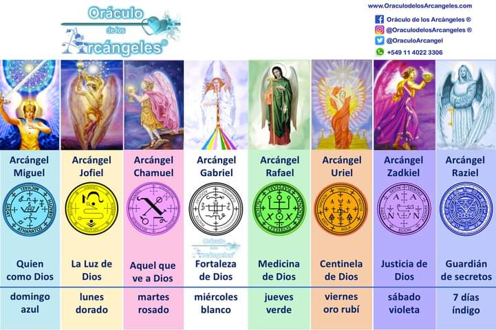 Oráculo De Los Arcángeles tweet media
