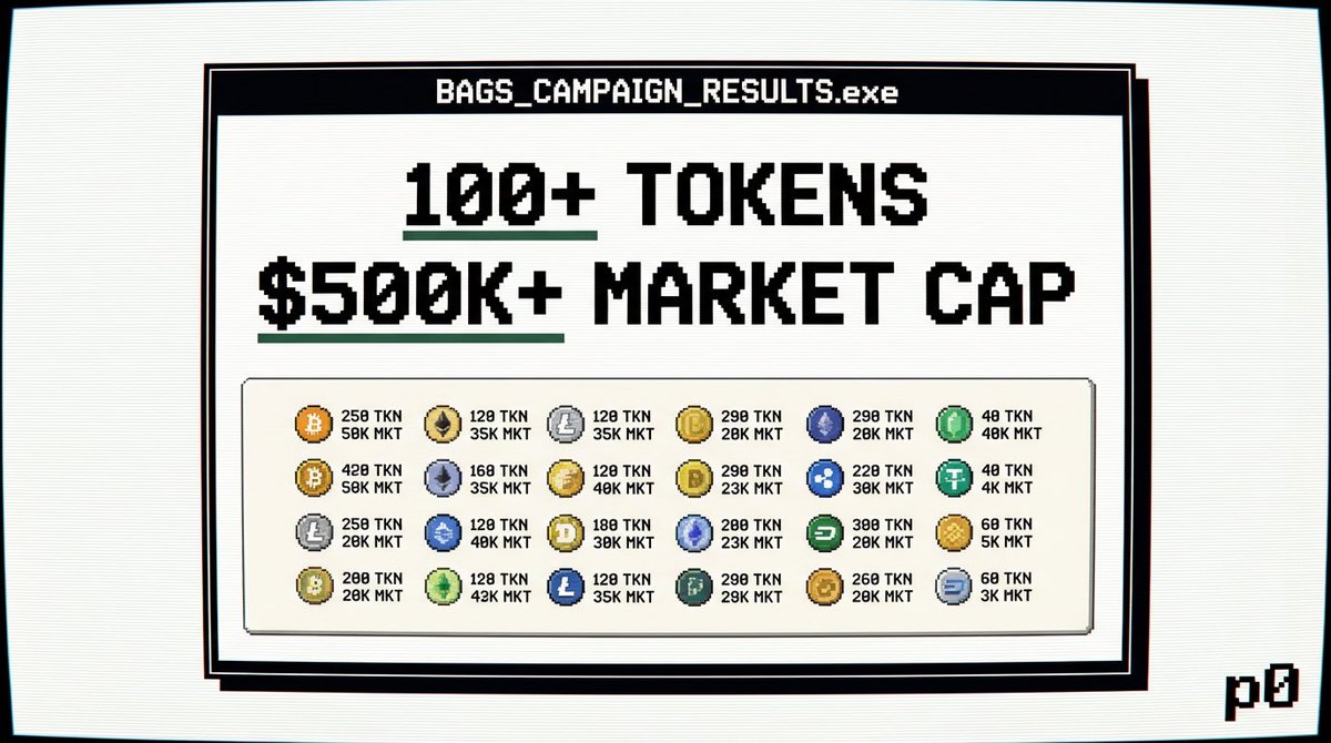 DYK 100+ tokens deployed through p0 during our free @BagsApp campaign ...