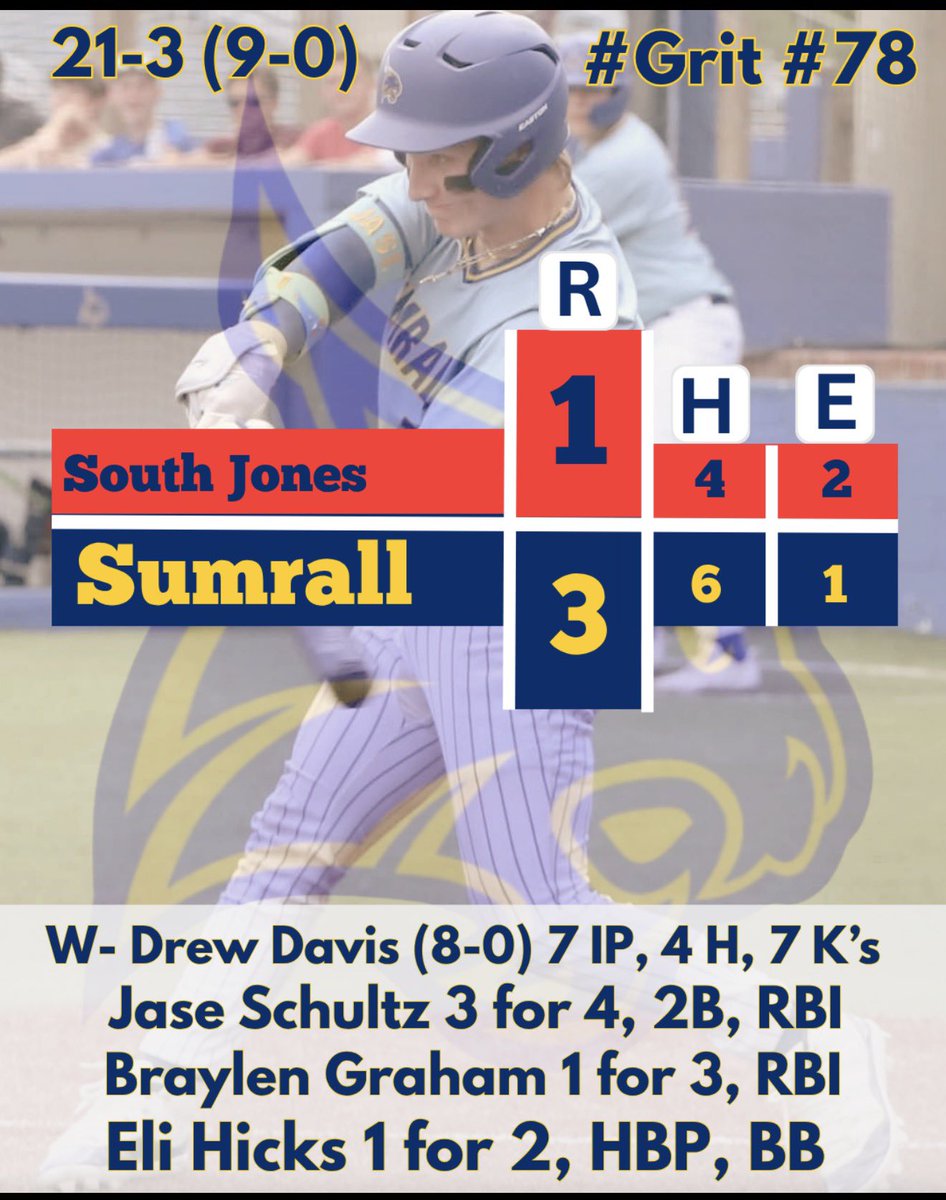 Sumrall High School Baseball tweet media