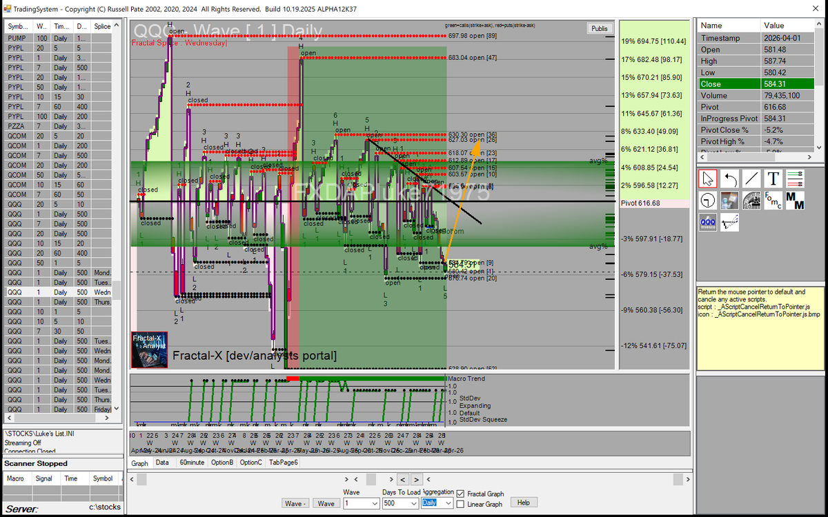 lukeoncapital's tweet image. Tonight's reaction to the markets may just be the beginning.

We do not care what news comes out or developments are made, we care only about what the data is telling us.

In this case it is telling us we have many open states above pivot, and we have a large trendline to the