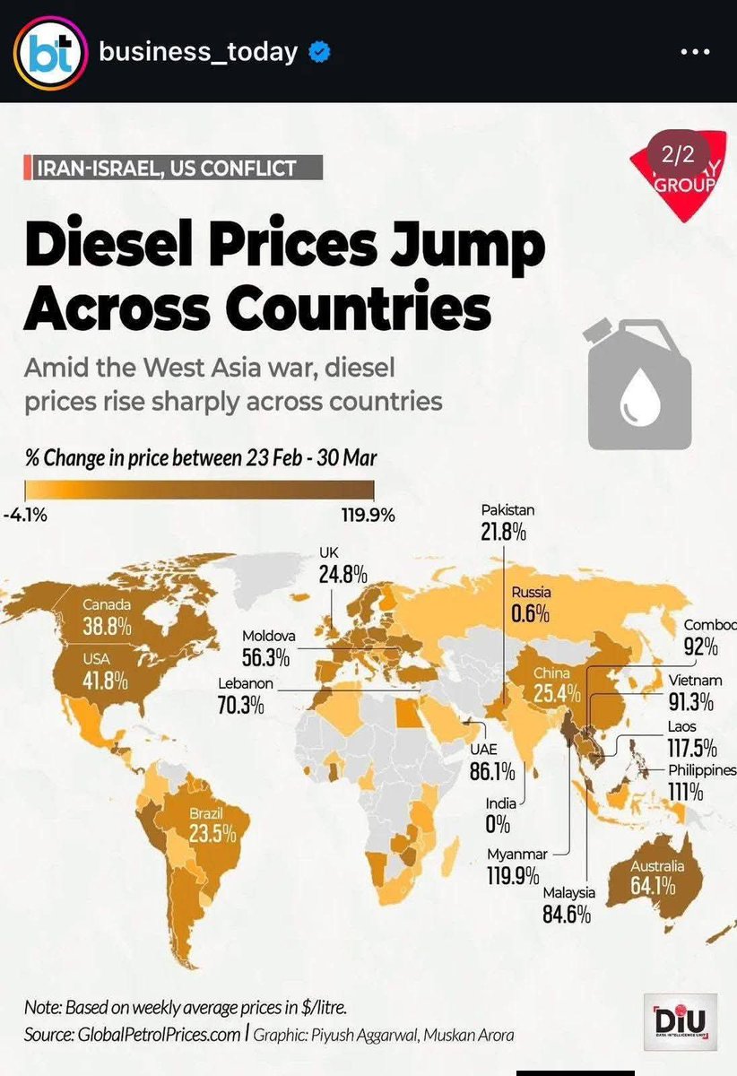 Anil Biswal tweet media