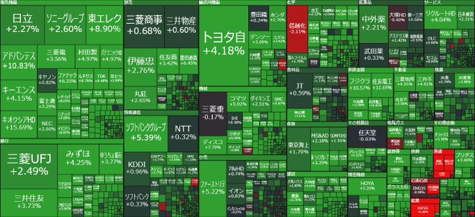 相場メモ tweet media