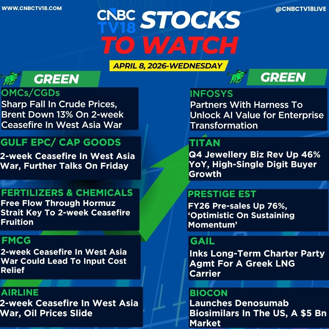 CNBCTV18Live's tweet photo. #StocksToWatch | Here's a list of stocks in focus going into trade today๐
๐ด#ONGC/#OIL: Sharp fall in crude prices, #Brent down 13% on 2-wk ceasefire in #WestAsia war
๐ข#DredgingCorp: MoU with Colombo Dockyard for next-gen ship repair & shipbuilding
๐ข#AshnianaHsg: #Q4 value of area sold up 124% YoY at โน1,289.70 cr
Here's more๐