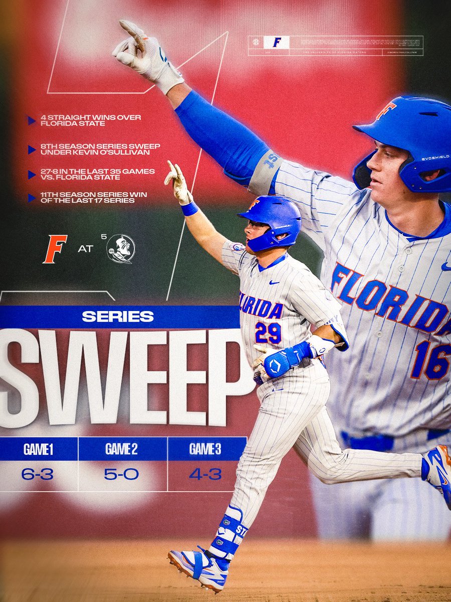 Florida Gators Baseball tweet media