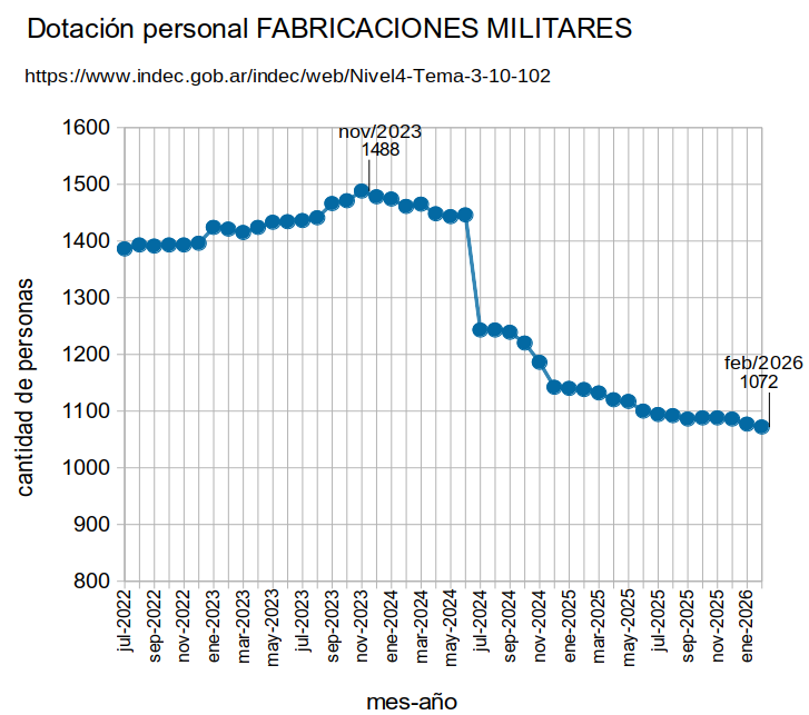 DefendamosLaCienciaArgentina tweet media