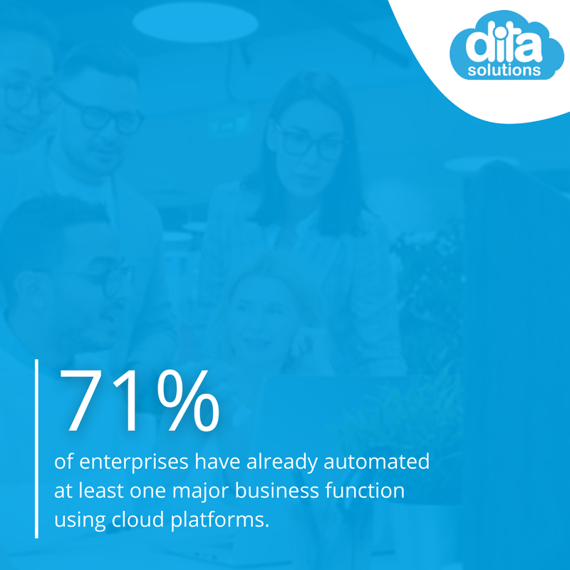 ditaSolutions's tweet image. Over 70% of enterprises have implemented automation for at least one core business function, with cloud platforms driving efficiency in areas like finance and HR where repetitive tasks are common.

Source: Gartner

#ditaSolutions #BusinessAutomation #WorkflowEfficiency