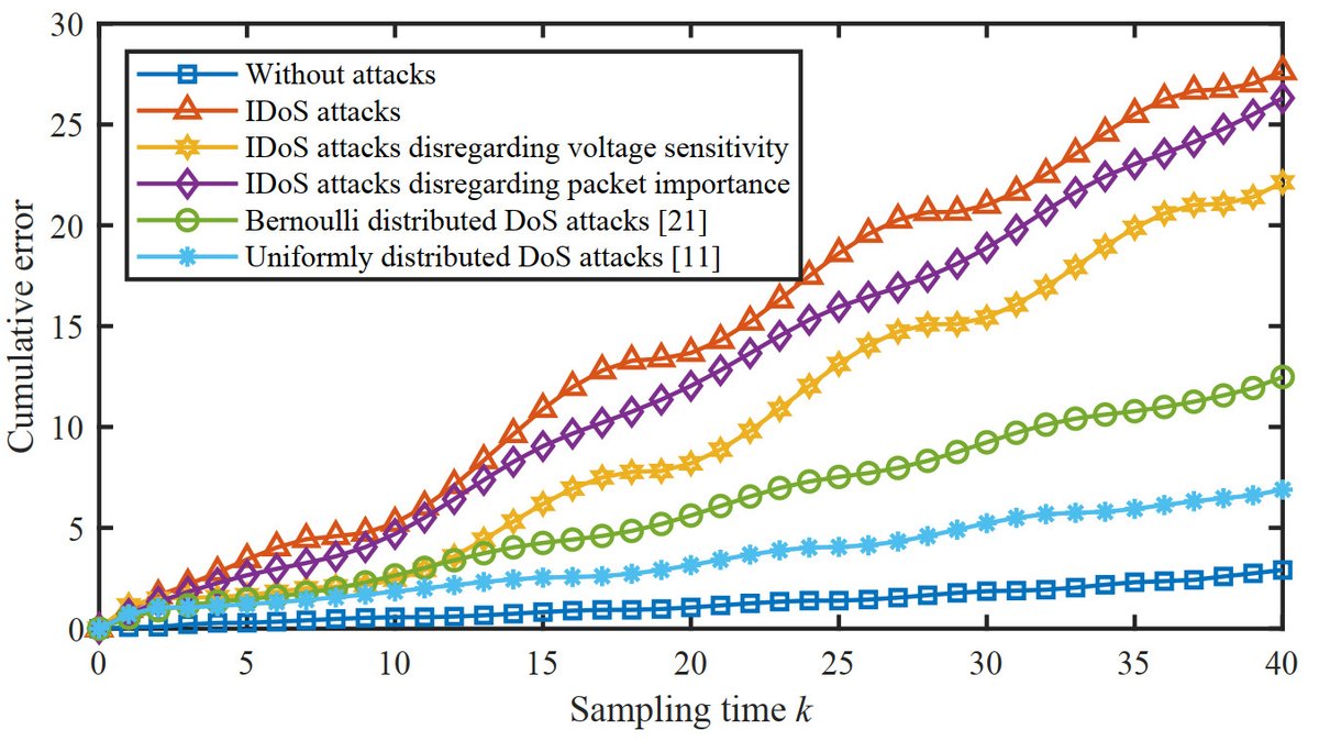 Intelligence & Robotics tweet media