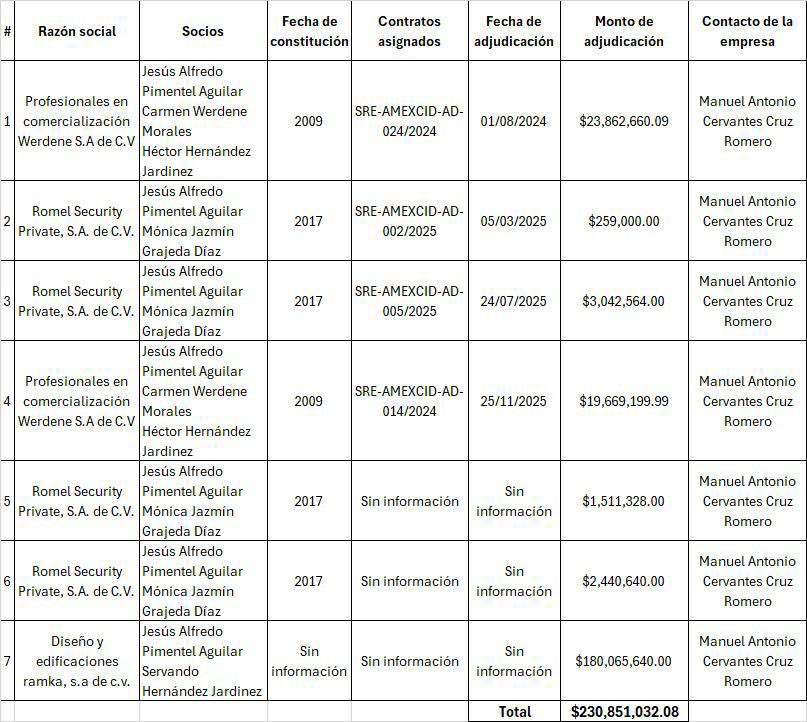 Manuel Lopez San Martin tweet media