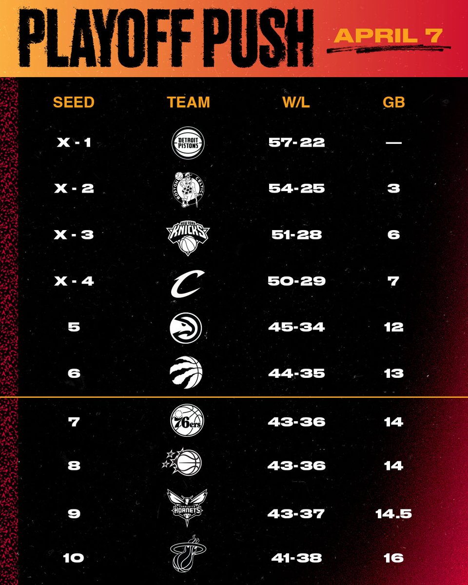 Miami HEAT tweet media