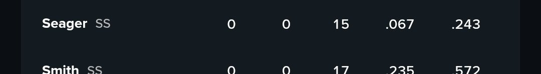 AlphaGotIt's tweet photo. I got kicked out of @PhillySpecial discord cause a guy said take seager and naylor for a homerun and I asked if he did any research before suggesting these cause👇🏾 🖼️ ❌. Crazier thing is a girl asked about Ohtani, I told her no, she asked why.  That was it. No arguing. https://t.co/139P378nQa