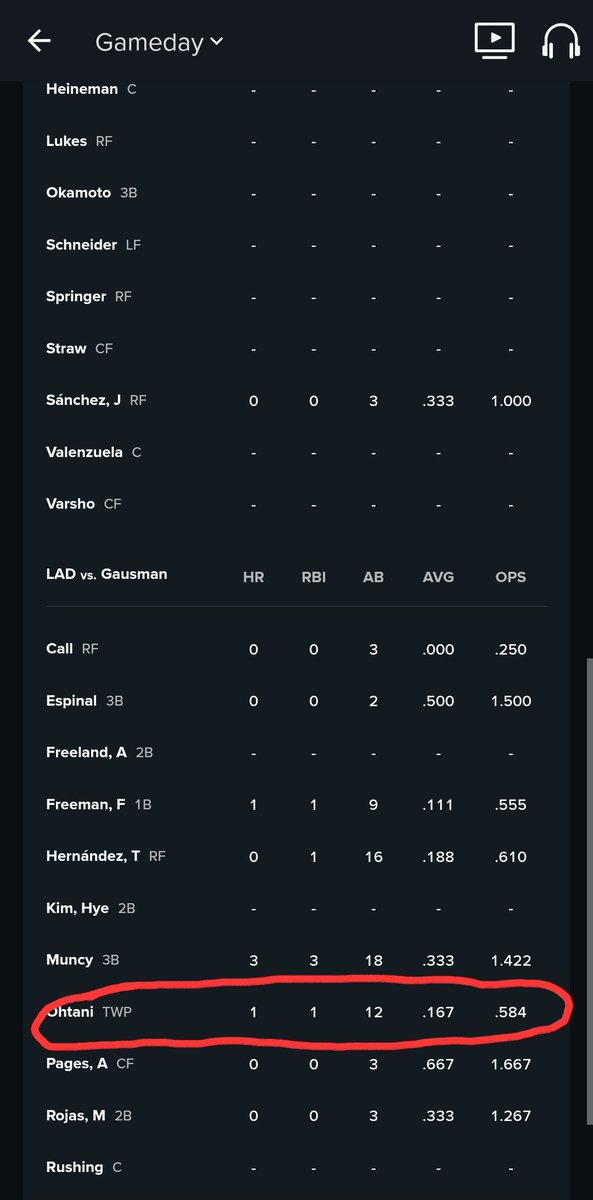 AlphaGotIt's tweet photo. I got kicked out of @PhillySpecial discord cause a guy said take seager and naylor for a homerun and I asked if he did any research before suggesting these cause👇🏾 🖼️ ❌. Crazier thing is a girl asked about Ohtani, I told her no, she asked why.  That was it. No arguing. https://t.co/139P378nQa
