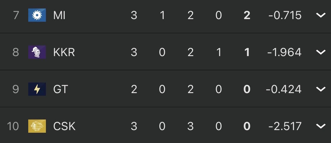 Janasena Csk tweet media