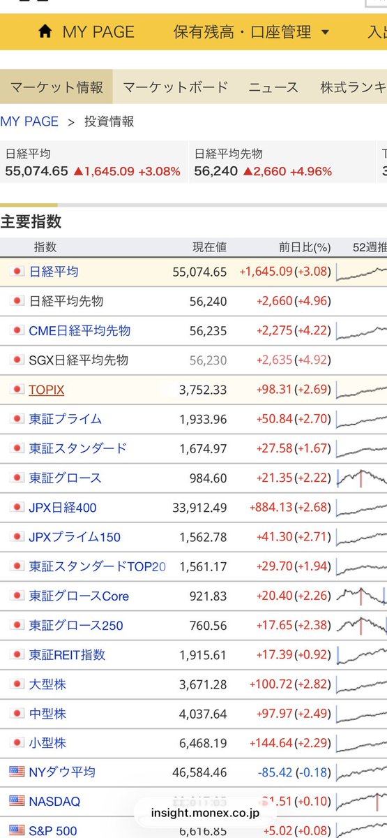 相場メモ tweet media