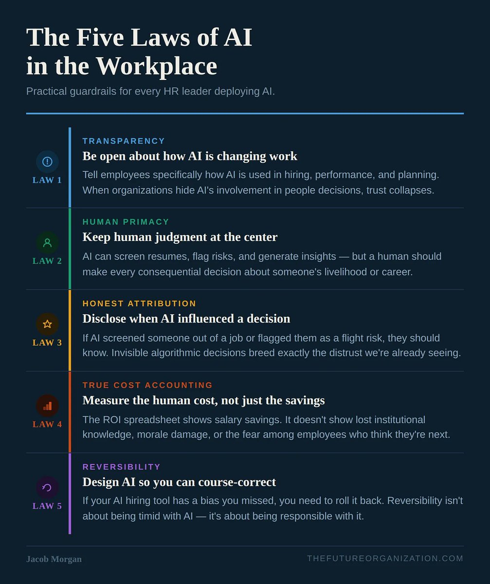Jacob Morgan tweet media