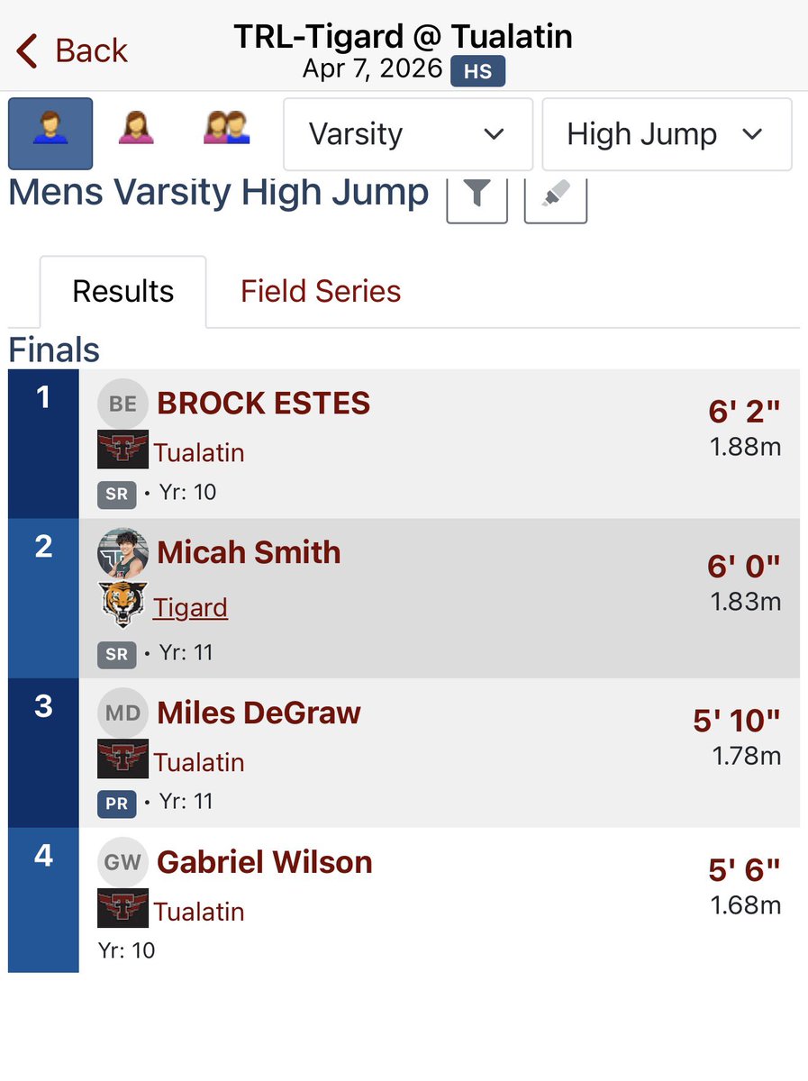 BrockEstes2028's tweet image. Great first home meet right after Oregon Relays. Ran 14.9 110m hurdles and cleared 6’2” in the high jump  #oregontrackandfield #track #highjump #hurdles