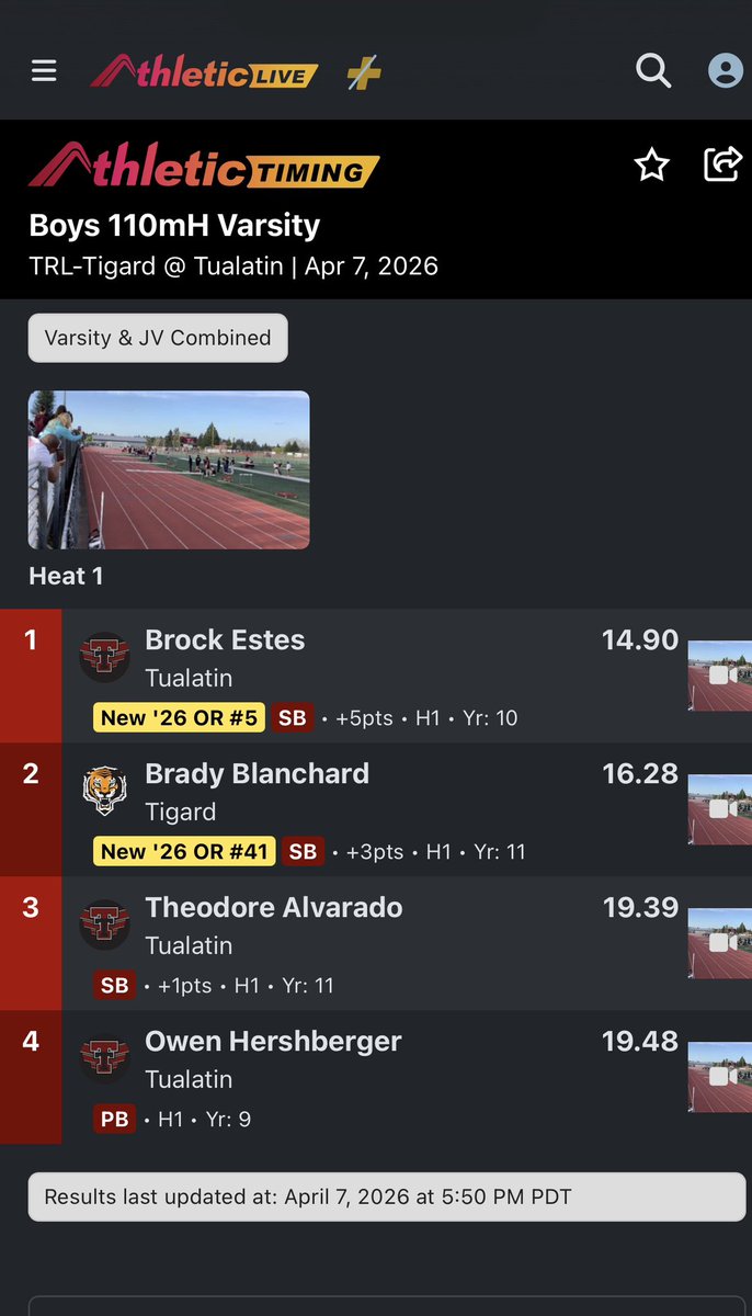 BrockEstes2028's tweet image. Great first home meet right after Oregon Relays. Ran 14.9 110m hurdles and cleared 6’2” in the high jump  #oregontrackandfield #track #highjump #hurdles