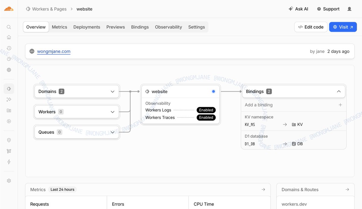 wongmjane's tweet photo. Cloudflare is working on architecture outline for Workers https://t.co/aoNYnDFGQ4