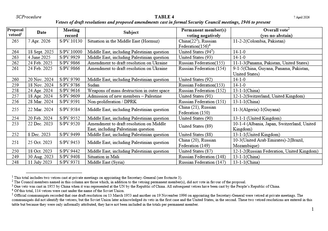 SC Procedure tweet media
