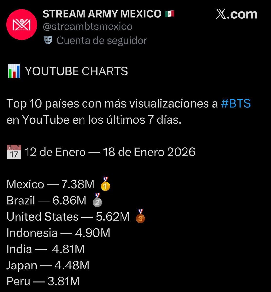 ᴋᴀᴛʜ⁷ 🇵🇪 tweet media