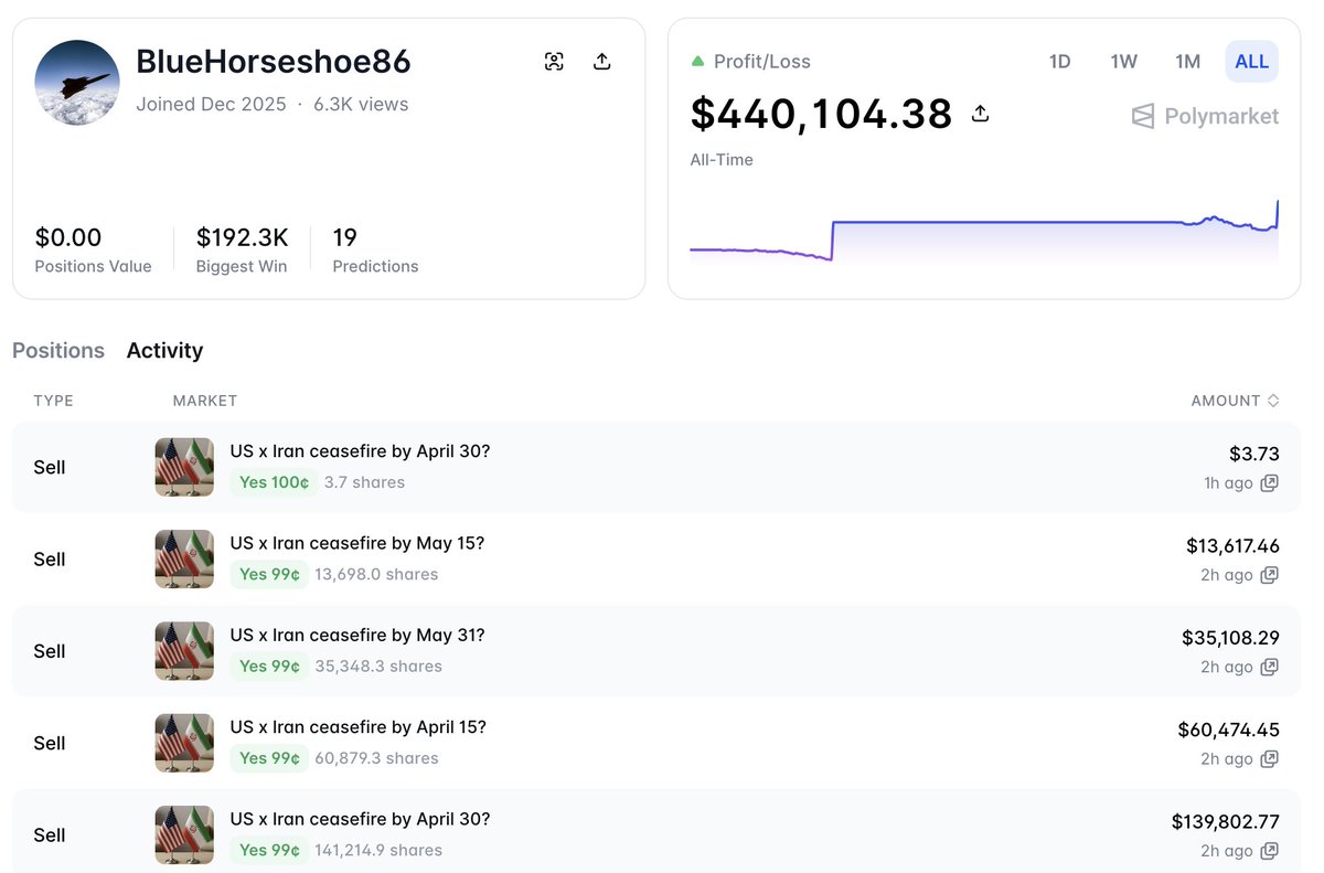 Lookonchain tweet media