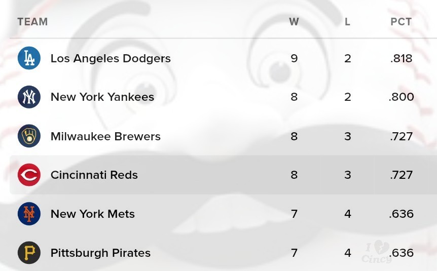 Cincinnati 💔 tweet media