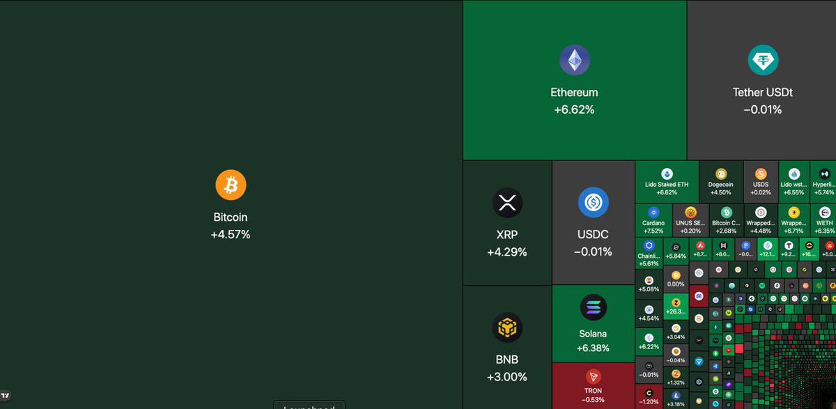 Blockchain Daily News tweet media