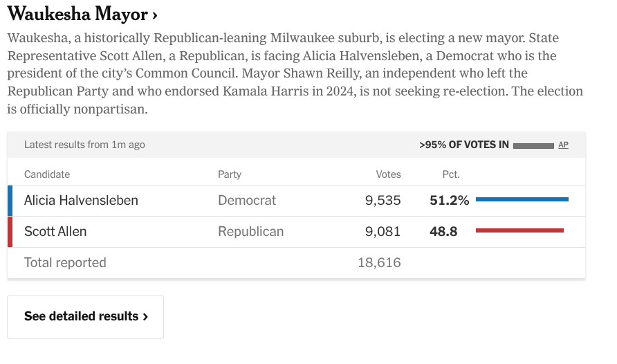 Debbie Dingell Stan🇺🇦🇵🇸🇬🇪 tweet media