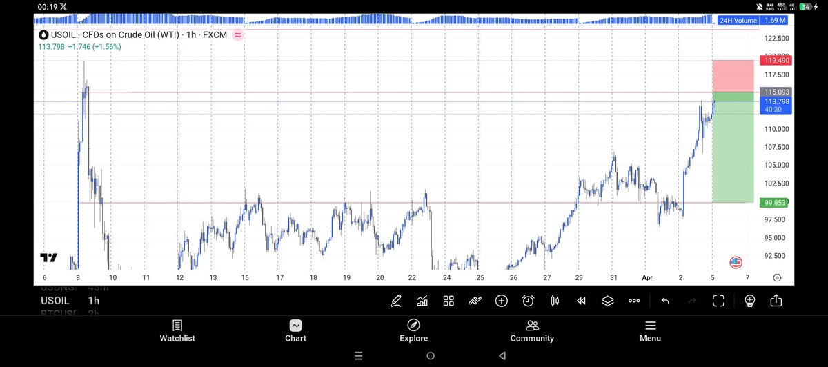WeyaTrader ₿💎 tweet media