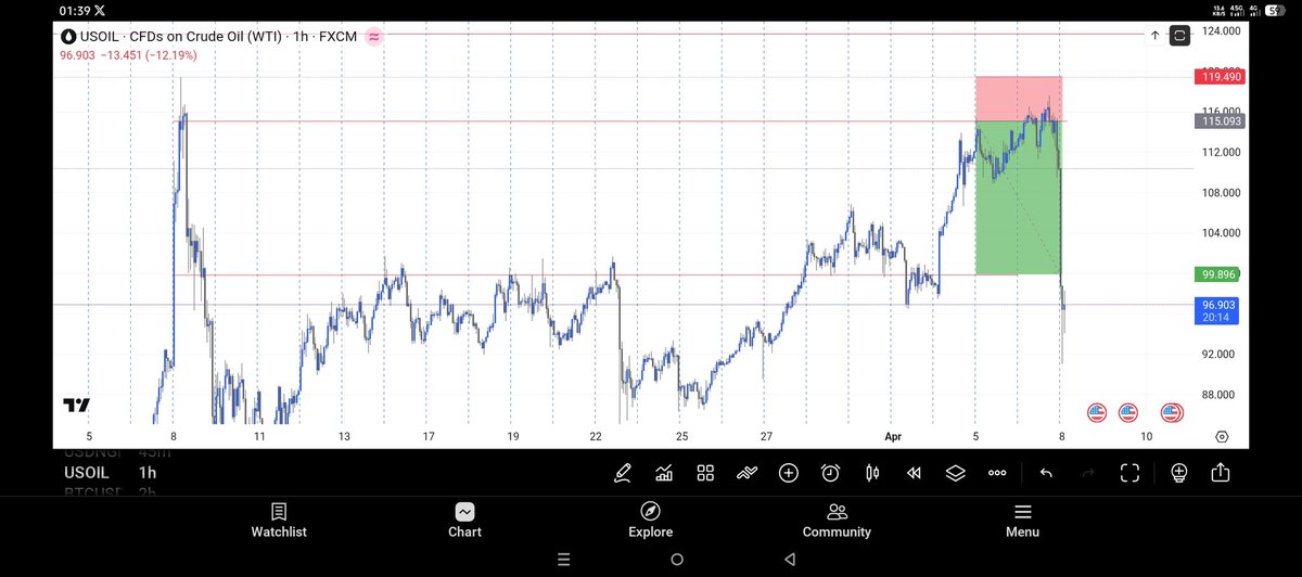 WeyaTrader ₿💎 tweet media