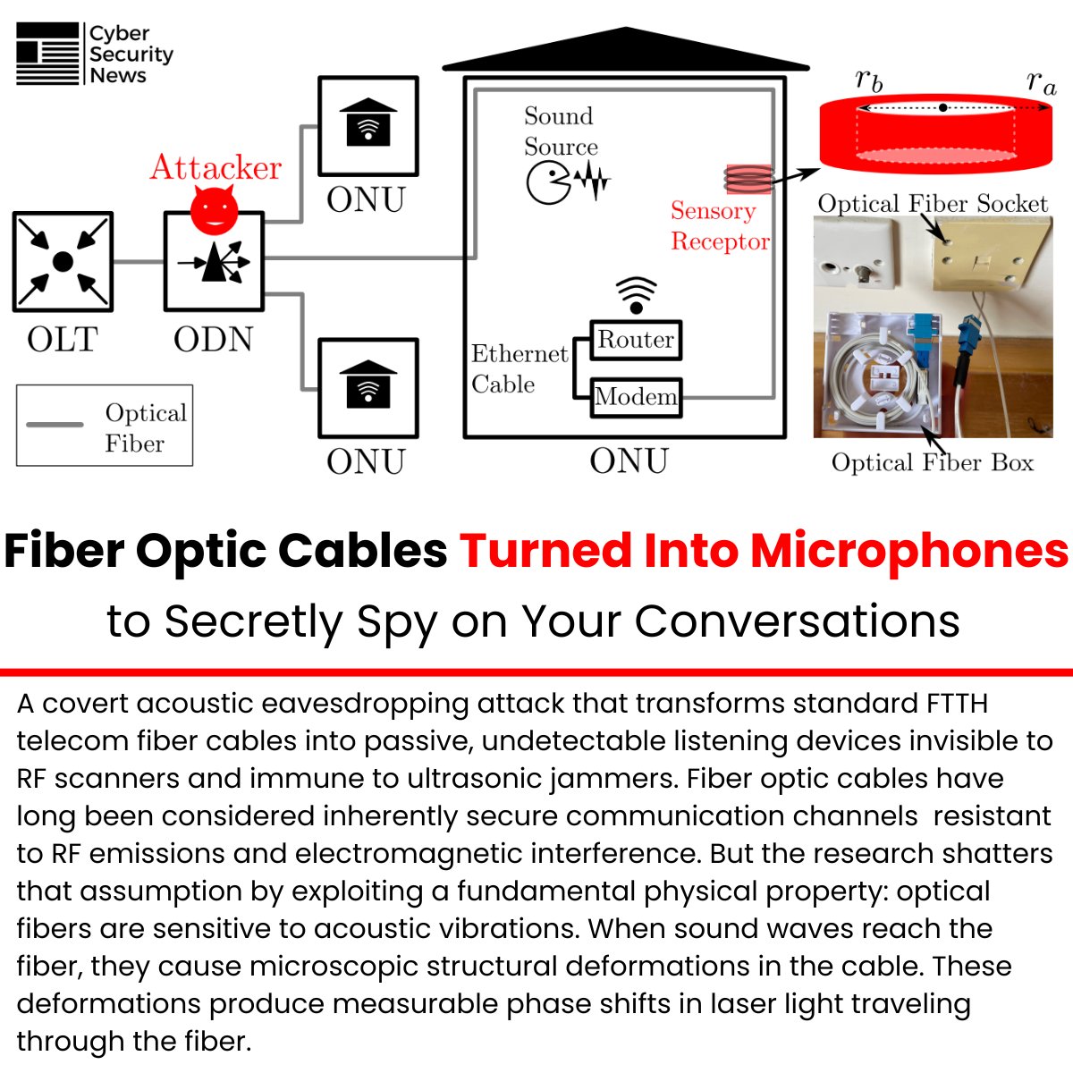 Cyber Security News tweet media