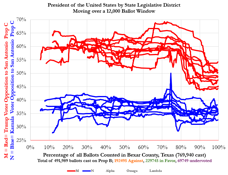 Edward Solomon tweet media