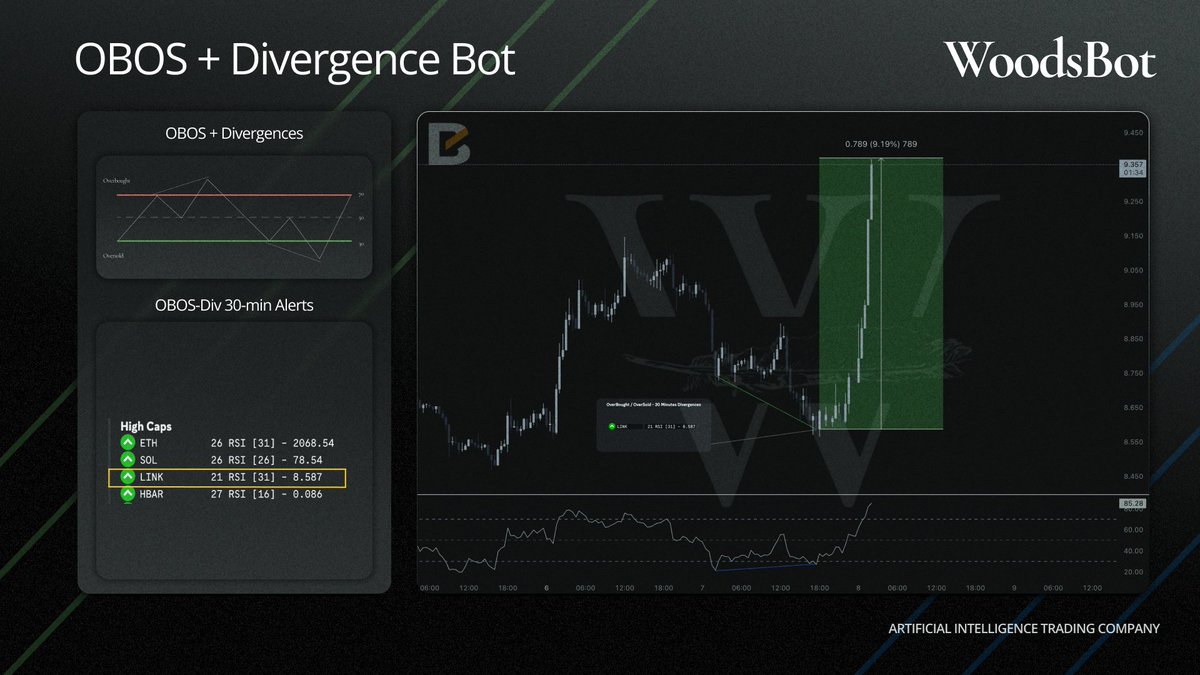 WoodsBot tweet media