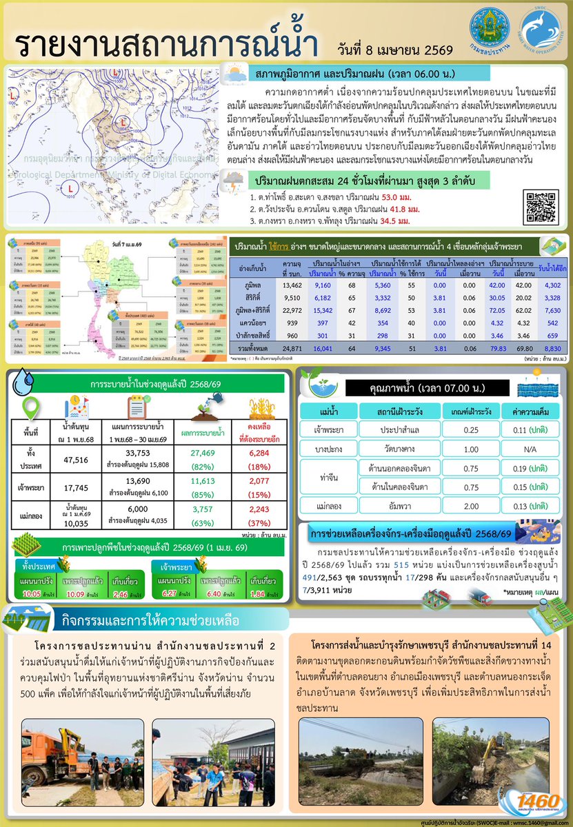 กรมชลประทาน tweet media